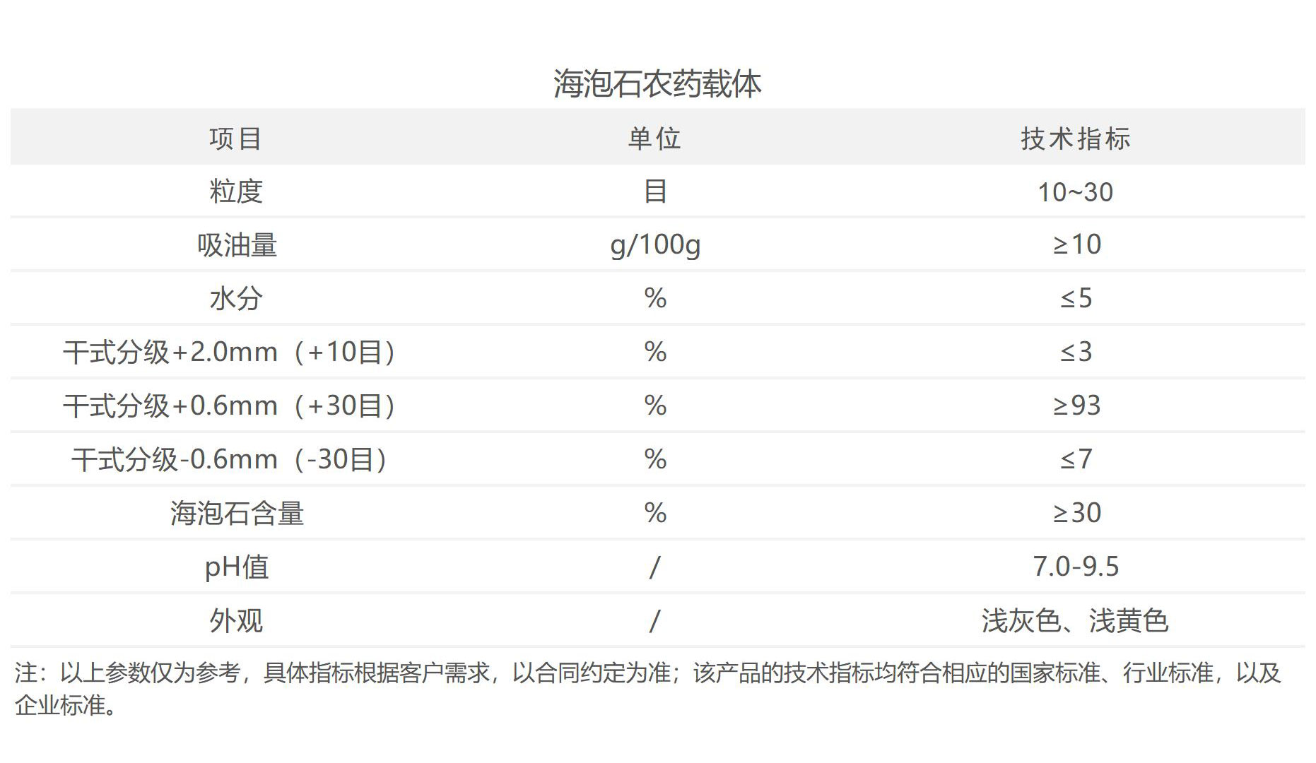海泡石农药载体技术指标