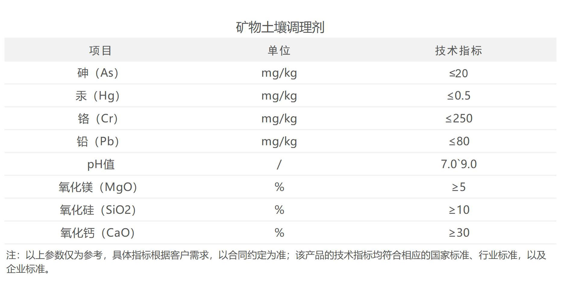 矿物土壤调理剂技术指标