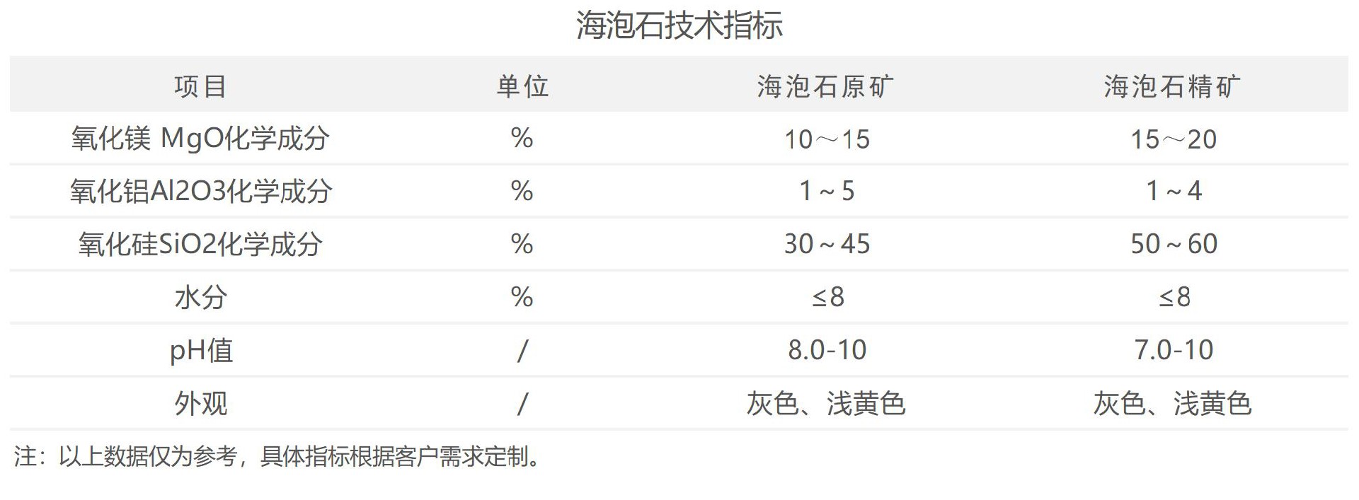 海泡石技术指标